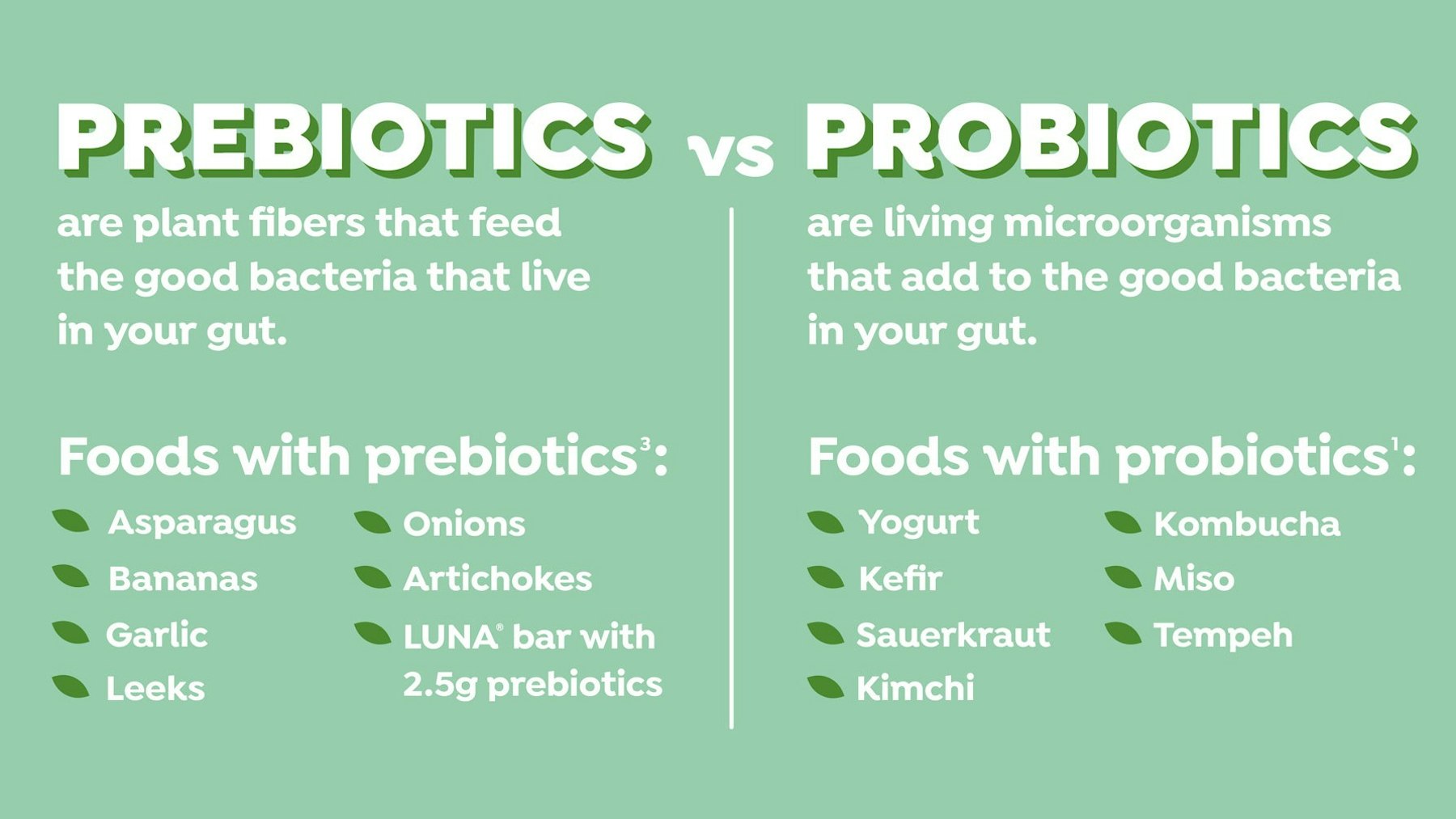 What Are Prebiotics And Why Should We Be Eating Them Clif Bar