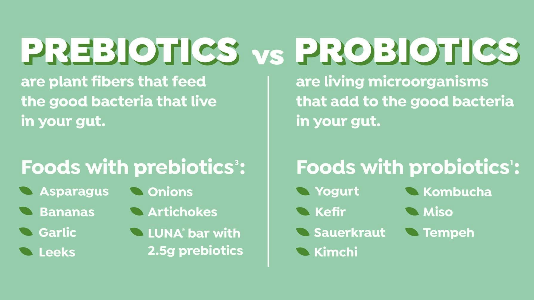 Prebiotics vs. Probiotics